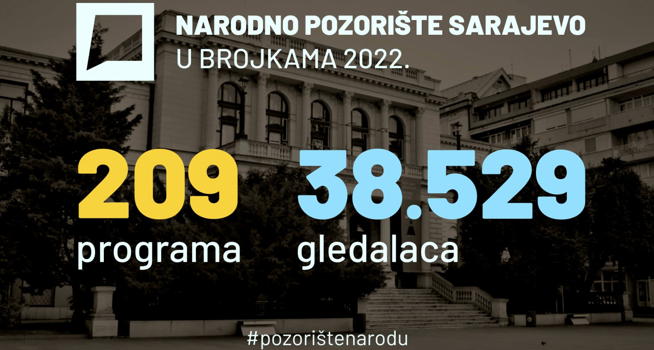 Za kraj 2022. godine: Narodno pozorište Sarajevo u brojkama