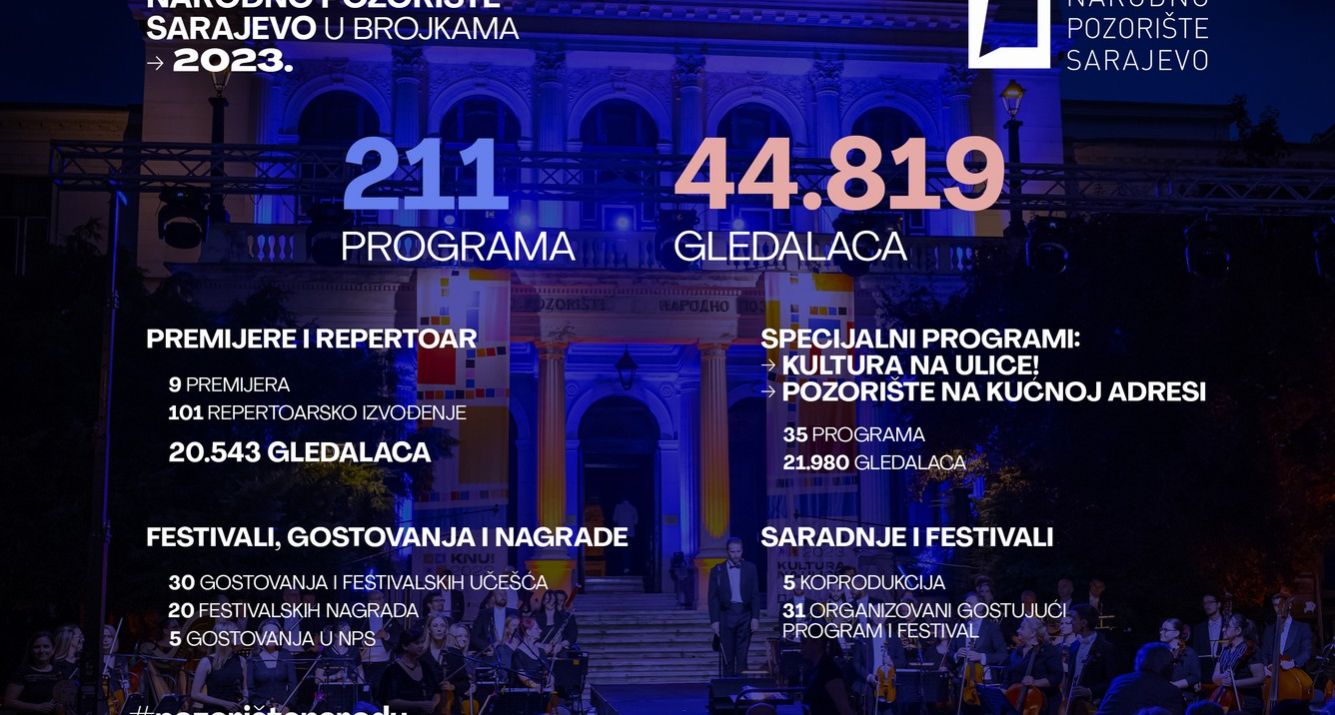 Za kraj 2023. godine: Narodno pozorište Sarajevo u brojkama
